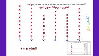 الصف الثالث الابتدائي الترم الثاني نافذة رياضيات الدرس رقم ( ١١٧ ) أ / فيفي رزق