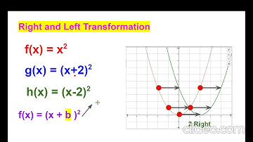9 3 Quadratic Parent Function Transformation
