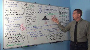 Intro Sampling Distributions Part 2