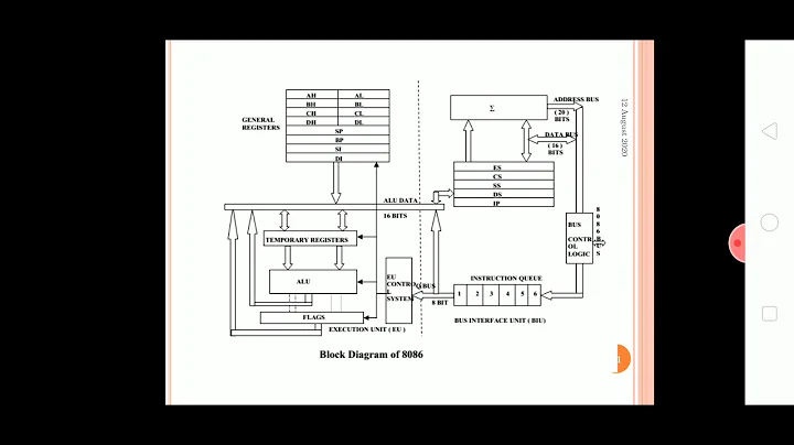 Interne Blockdiagramm des 8086