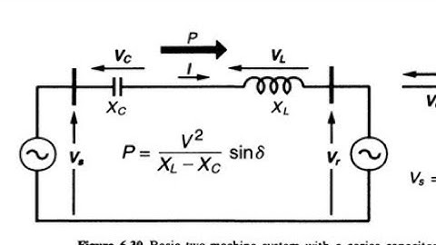 Sssc , static synchronous series compensator