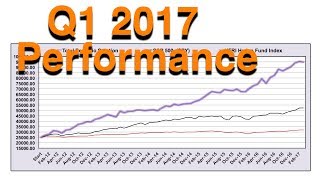 Q1 2017 Report  -  Volatility Trading Strategies  -  Investing