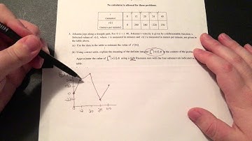2015 AP Calculus AB - Free Response Question #3