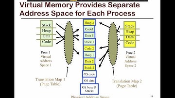 8. SFU CMPT 300: Process in memory; Processes VS threads; Multithreading
