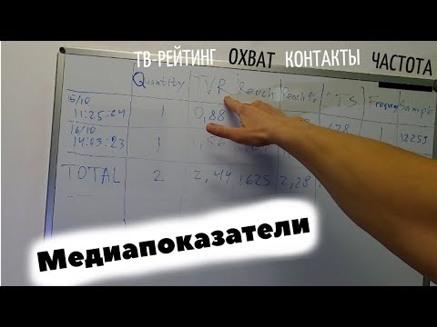 Что такое ТВ-рейтинг. Основные статистики в медиапланировании