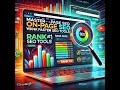 Master On-Page SEO: Rank Faster with Rank Math SEO Tools (Complete Guide)