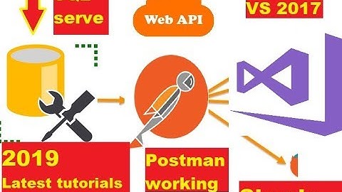 WEB API WEB SERVICE FETCHING DATA SQL SERVER TO  BROWSER AND TESTING ON POSTMAN 2019