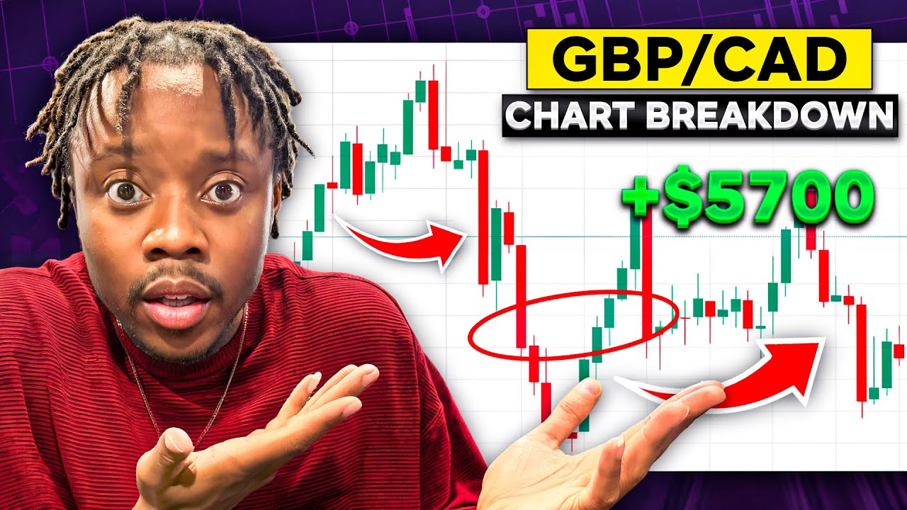 GBP/CAD Chart Breakdown: Quick Vibes & Trade Moves ππ - YouTube