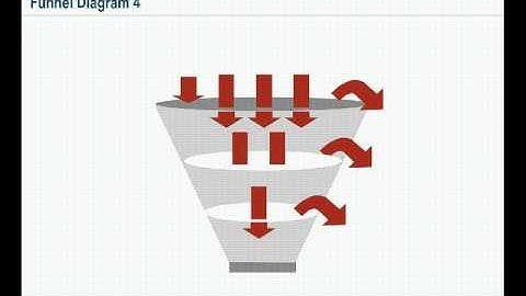 Marketing and Sales Funnel PowerPoint Templates