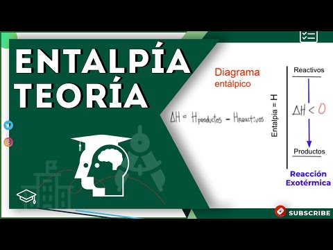 Entalpía - Variación