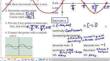 PreCalc 4 4 Day1 Class Notes Video