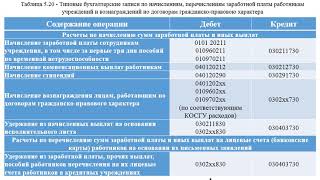 Ведение учета в бюджете  Учет обязательств