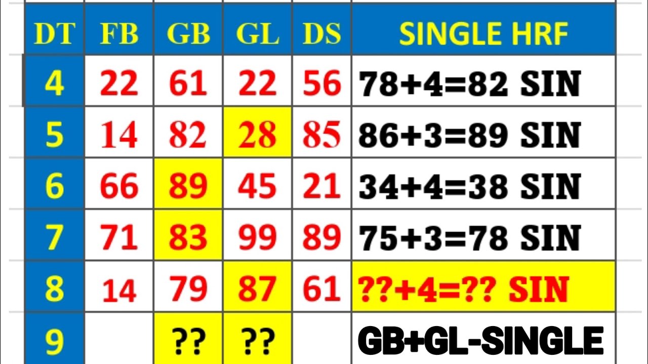 9 August single jodi trick today 