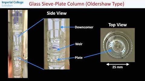 Laboratory Distillation Part 1