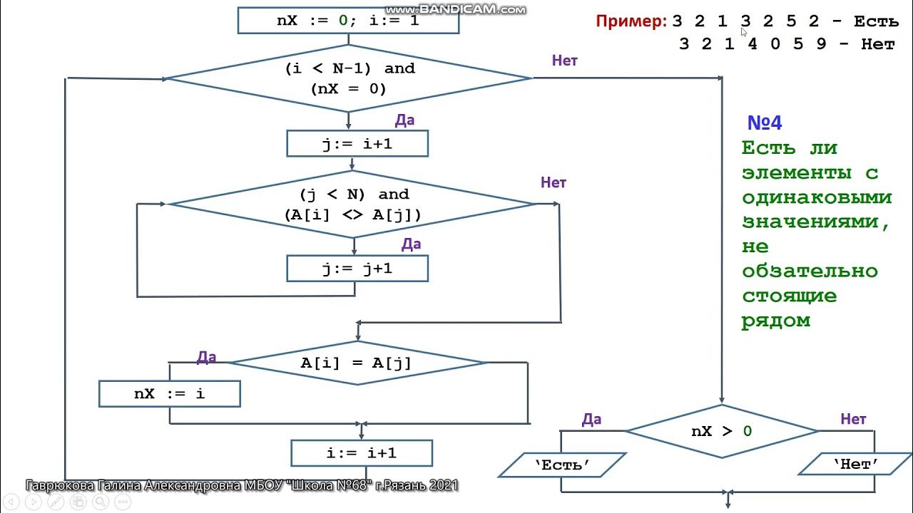 Алгоритм поиска элементов массива