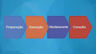 SoftExpert Captura: Captura de Documentos