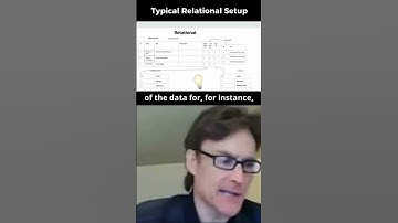 Understanding Relational Database Setup: Explained with Examples. #shorts #nosql #database