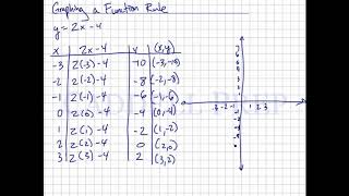 Graphing a Function Rule