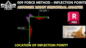 009 Force Method | Autodesk Robot Structural Analysis