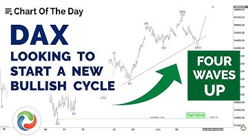 DAX Looking to Start a New Bullish Cycle | Technical Analysis | Elliott Wave Forecast