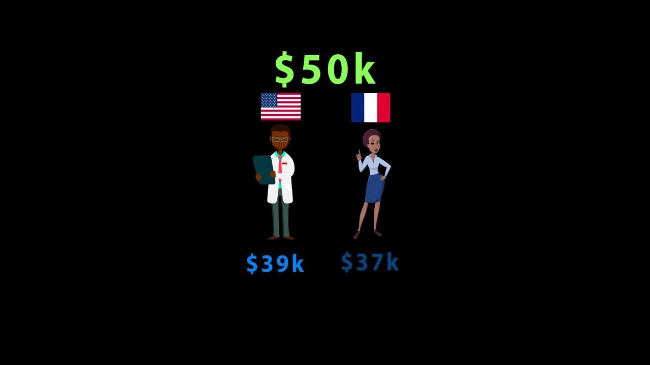 France vs United States tax comparison (2022) YouTube