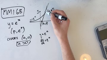 MM168 Maths Methods Fortify Study Guide - "Tricky differentiation question"
