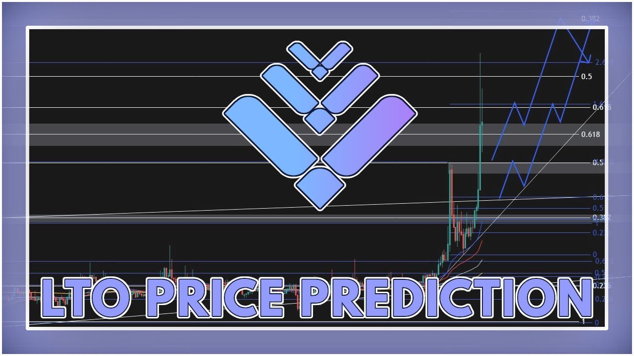 LTO Network Coin Price Prediction & Analysis 2021 | UP TO 75 CENTS? | [CRYPTO ANALYSIS]