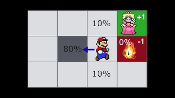 Bellman Equation Advanced for Reinforcement Learning