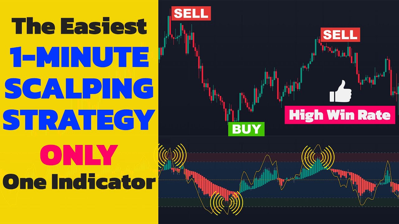 one-time-payment-1 - Scalp Trading Made Super Easy