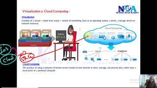 016 Cloud and Virtualization