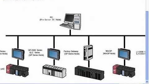 Pro-Server EX   Logging Data to Excel Forms