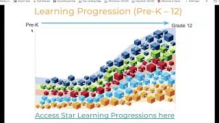 Gr 1&2 Star Math and Reading & Key Reports Review 2023-24