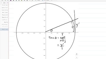 Using the squeeze theorem to derive the limit sin theta divided by theta as theta goes to zero