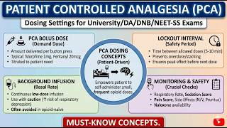 Patient Controlled Analgesia (PCA) -Dosing for University/DA/DNB/NEET-SS Exams I Must-Know Concepts.