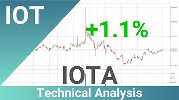 Daily Update IOTA | How To Read/Understand Technical Trend Analysis? | FAST&CLEAR | 21.Oct.2023