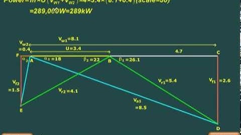 Turbine 05 simple impulse turbine so