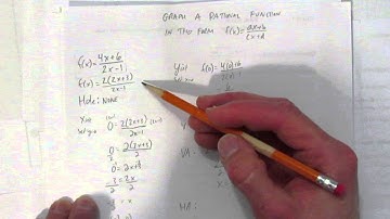 GRAPH A RATIONAL FUNCTION IN THE FORM AX+B OVER CX+D