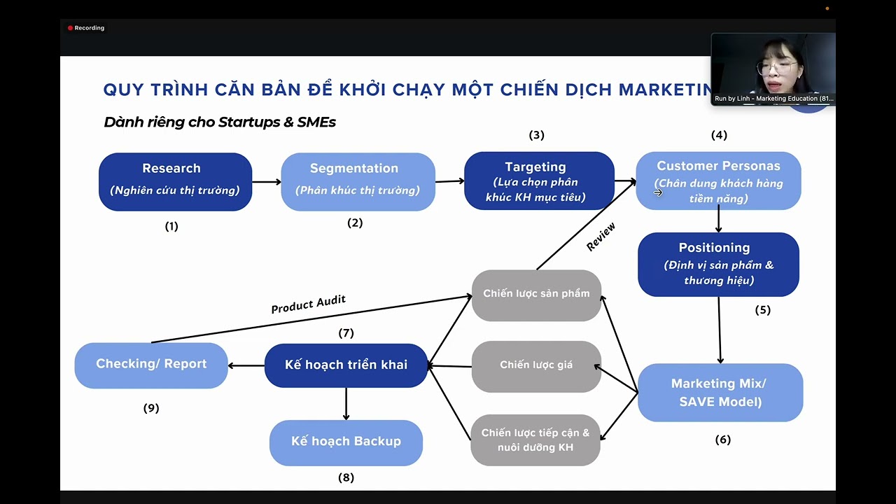 Outline Video Buổi 1 - P1
