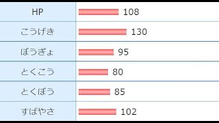 【生放送】ポケモン種族値クイズに答える配信【4世代まで】