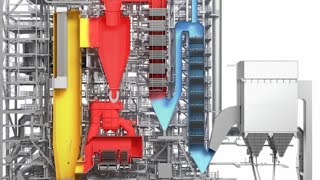 How to Steam Boiler Operation and Combustion