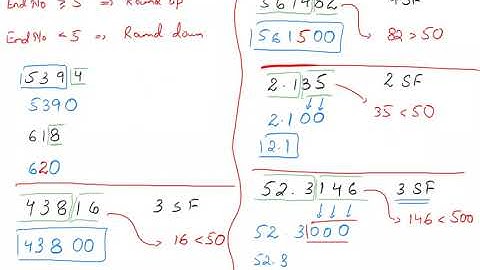 O Level D1 Math - Significat Figures, Round Off, Estimation - Lecture 1A by Sir Ahsan Abdullah Patel