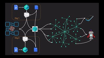 Permissioned and offline-first distribution of ML models through IPFS