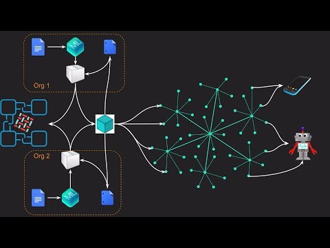 Permissioned and offline-first distribution of ML models through IPFS