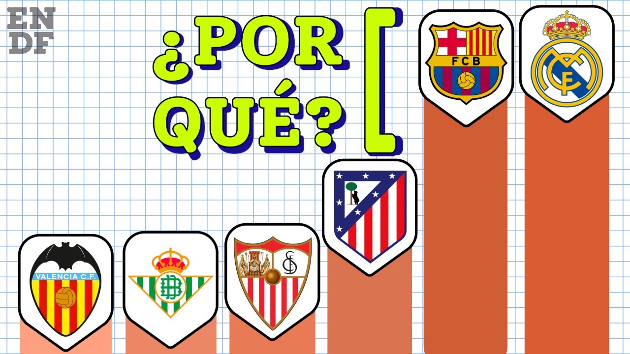 RICOS vs POBRES: Clubes de La Liga