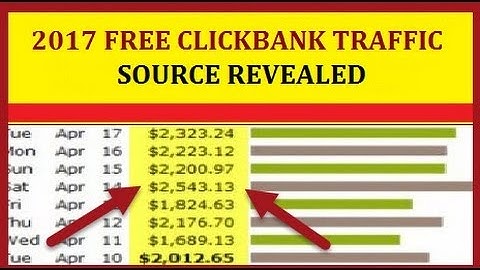 How To Promote Clickbank Products Without A Website With FREE Traffic 2017
