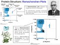 Comment interprter les intrigues de ramachandran