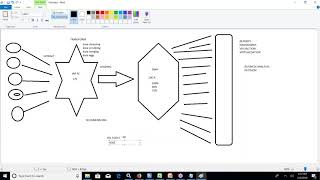 Introduction Informatica IDQ