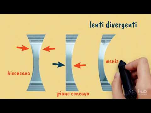 Video: A quale distanza da una lente convergente di lunghezza focale?
