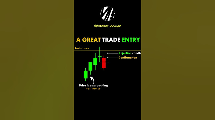 A Great Trade Entry, What to Look for