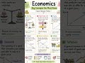 Economics #trend #businesseconomics #viral #economics #11thclass